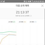 [세븐틴] <b>예측</b> 2위 대박ㅠㅠ