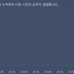 세븐틴 2위<b>예측</b>