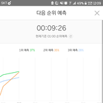 [세븐틴] <b>예측</b>2위ㅠㅠ