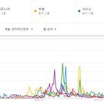 [댓글부탁해] 세대별 대중들이 <b>선호</b>하는 아이돌을 나타내는 그래프...