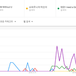 [댓글부탁해] 2010년 남자<b>아이돌</b> 히트<b>곡</b>.JPG