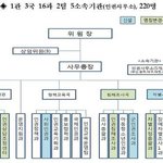 [드루와] 인권위, 차별시정국 신설.."여성·성 소수자 인권 두텁게...