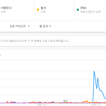 떠나서 방탄 노래 다 덤벼도 으르렁 <b>파급</b>력 하나 못따라잡는다니까요