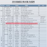 [강다니엘] 강다니엘 하이트엑스트라콜드 광고<b>최우</b>수상