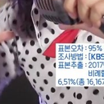 [댓글부탁해] 한국인들이 사랑하는 <b>여름</b> <b>노래</b> 43위 샤이니의 View...