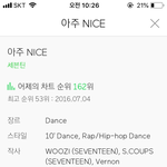 [세븐틴] <b>나주</b>아이스 일간 점점 오른다