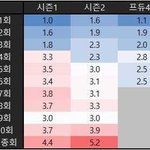 [댓글부탁해] <b>망해</b>가는 프로듀스48