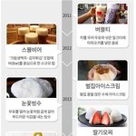 [<b>명랑</b>엽떡] 길거리 음식의 흥망사