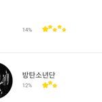 [방탄소년단] <b>소바</b> 투표 현황 ( 정리 )