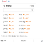 판에서 개인 인기있는 아이돌 애들이야?