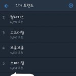 [시우민] 짹에서 팬들 <b>밤새</b> 난리난이유(시우민)