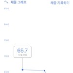 [댓글부탁해] 오늘부터 다시 다이어트 시작한다