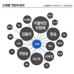 [시우민] '소확행'<b>대중화</b> 견인 기사에 시우민언급됨 ㅋㅋㅋ