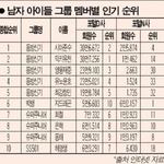 [드루와] 2009년 남자그룹멤버의 인기