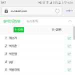 [드루와] 야 박서준 박민영 <b>실검</b> 떴어
