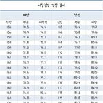 [댓글부탁해] 얘덜아 나 심심한데 <b>수학문제</b> 좀