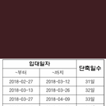 [인피니트] 성규 예상 <b>제대</b>일이 1월 8일이래!