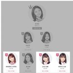 프듀48 <b>경연</b>이 이번주로 밀린 연습생들