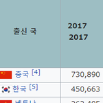 [댓글부탁해] 한국에 외국인이 얼마나 많은지 알아?