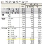 똥김치녀가 빻았다는 증거.jpg