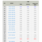 [댓글부탁해] 미스터 선샤인 시청률 <b>추이</b>