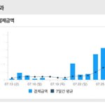 [댓글부탁해] 마마무 <b>화사</b> 먹방 김부각 근황 ㄷㄷ