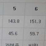 [댓글부탁해] 나 초5에서 초6 넘어갈때 <b>무슨일</b>있었는지 아냐