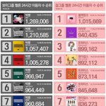 [모두드루와] 빅뱅 꽃길 관련