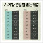 [댓글부탁해] 방학동안2주다이어트