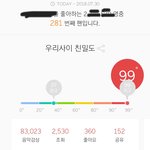 [댓글부탁해] 자기 그룹 멜론 <b>친밀</b>도 자랑하기 하자