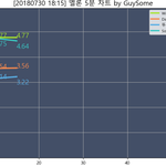 [드루와] 숀 기계 <b>가동</b>중 ㅇㅇㅇㅇ