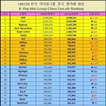 [EXO] 중국 <b>팬카페</b> 엑소 순위