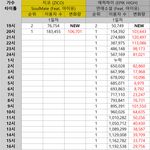 [모두드루와] 지코유 이용자수 <b>추이</b>