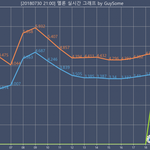 [댓글부탁해] 9시멜론 지코 아이유 <b>지붕</b>킥 성공