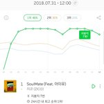 아이유 지코 이용자수 백만 <b>달성</b>.jpg