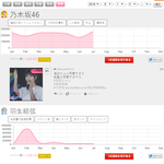 [댓글부탁해] 일본 트위터 화제의 유명인 랭킹 2018년 연간 순위...
