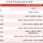 [댓글부탁해] 우리학교 이과인애들 <b>전체</b> 25펀데