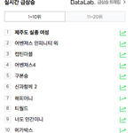 N<b>포털</b>사이트 실검조작 실화냐