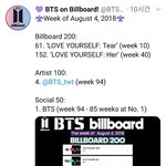 그거암? 방탄 빌보드