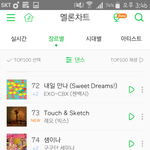 [VIXX] 댄스 차트에 있네