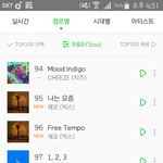 [VIXX] 알앤비 <b>소울</b> 차트에도 있다!