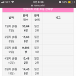 [댓글부탁해] 11년차 걸그룹 소녀시대 클라스
