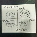 [댓글부탁해] 나 길에서 내 <b>본진</b> 만났었는데
