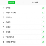 실검 완전 장악했네