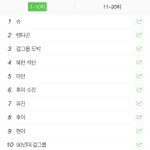 [드루와] <b>실검</b>왜이래?