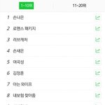 실검 <b>장악</b>한 손나은