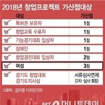 여자들 <b>창업</b>할때 가산점준대!