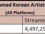 [EXO] 엑소 <b>스트리밍수</b> 44억 ㄷㄷ;