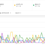 [댓글부탁해] 빅데이터로 보는 <b>연도</b>별 가장 인기 있었던 남자아이돌...