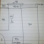 [댓글부탁해] 내 방 가구<b>배치</b> 바꾸려는데 추천좀